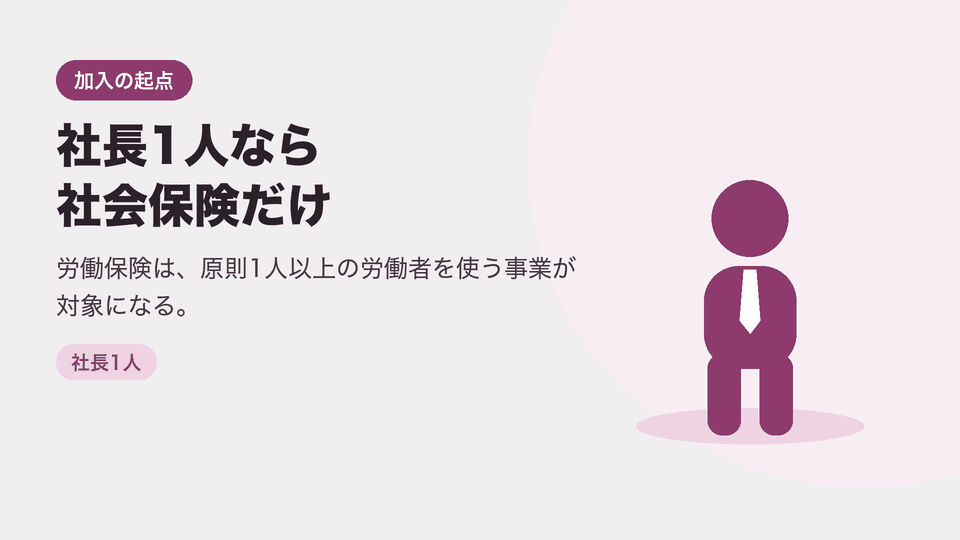 社長1人なら社会保険だけ。労働保険は、原則1人以上の労働者を使う事業が対象になる。
