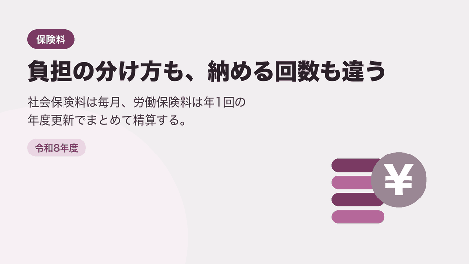 負担の分け方も、納める回数も違う。社会保険料は毎月、労働保険料は年1回の年度更新でまとめて精算する。