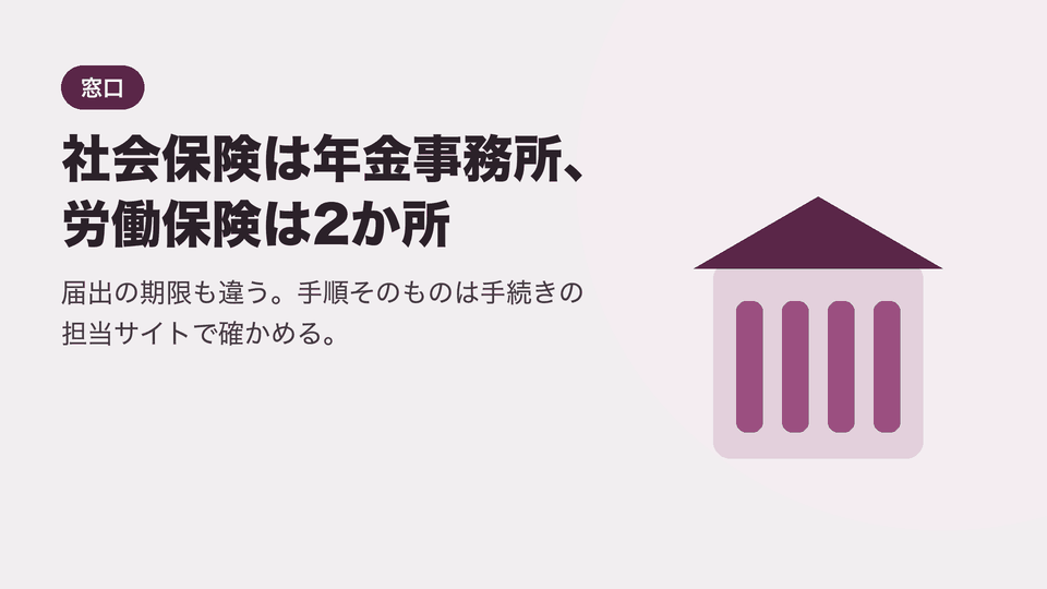 社会保険は年金事務所、労働保険は2か所。届出の期限も違う。手順そのものは手続きの担当サイトで確かめる。