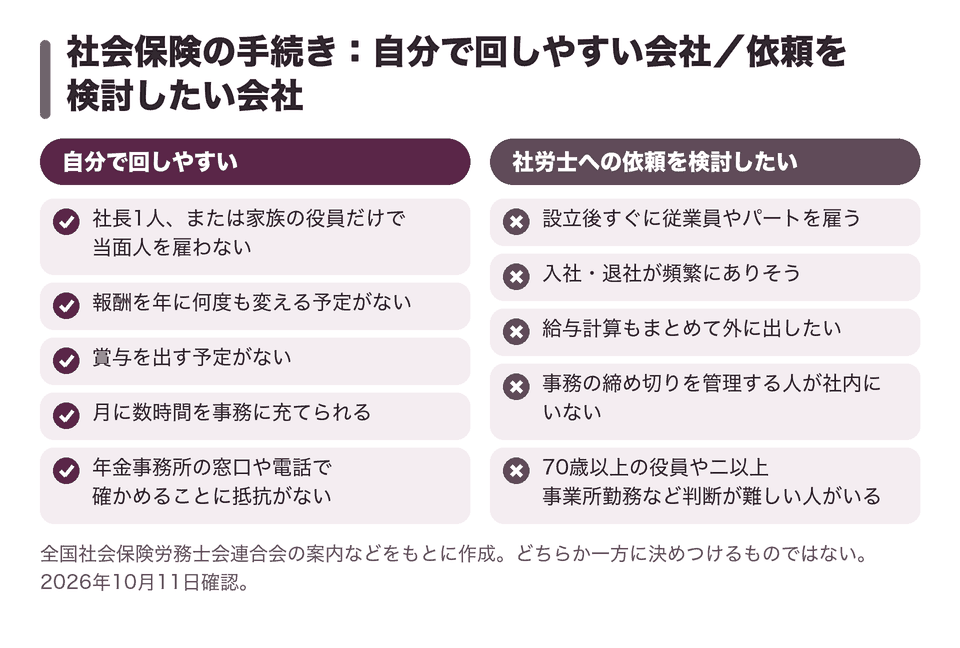 社会保険の手続き:自分で回しやすい会社/依頼を検討したい会社