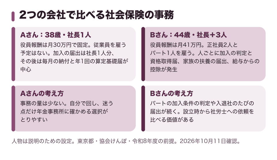 2つの会社で比べる社会保険の事務