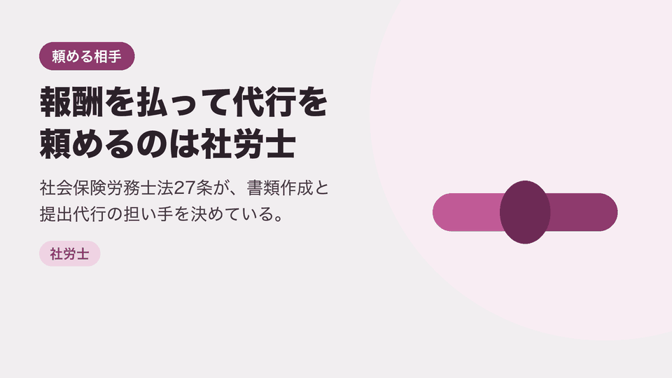 報酬を払って代行を頼めるのは社労士。社会保険労務士法27条が、書類作成と提出代行の担い手を決めている。