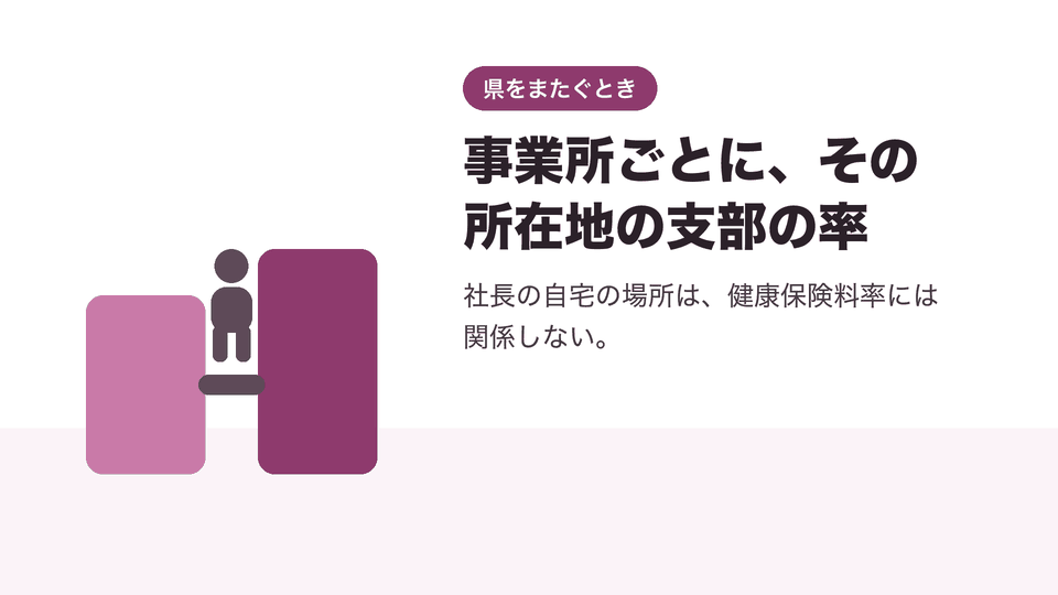 事業所ごとに、その所在地の支部の率。社長の自宅の場所は、健康保険料率には関係しない。