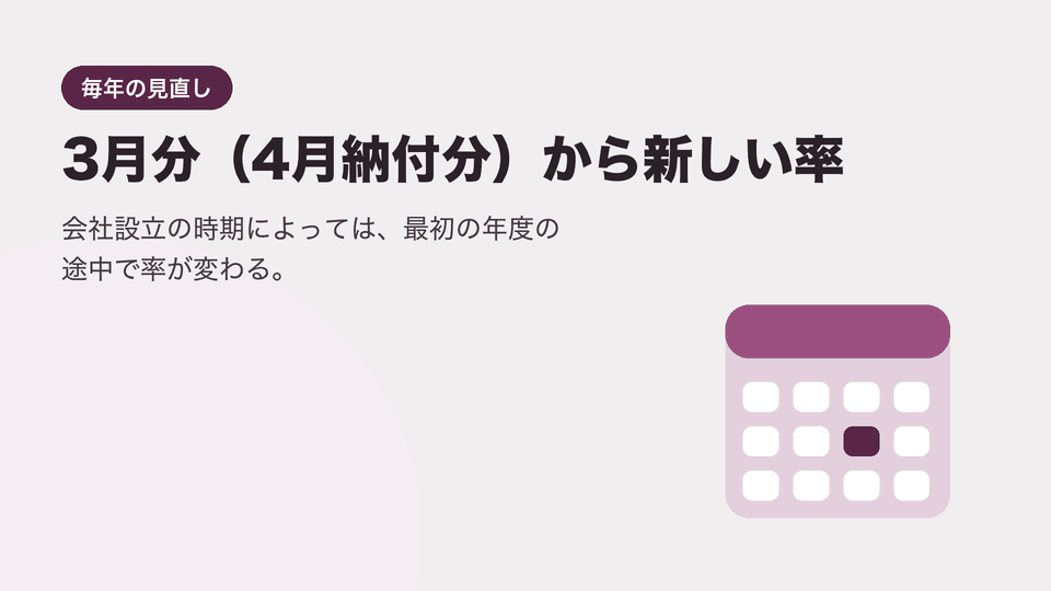 3月分(4月納付分)から新しい率。会社設立の時期によっては、最初の年度の途中で率が変わる。