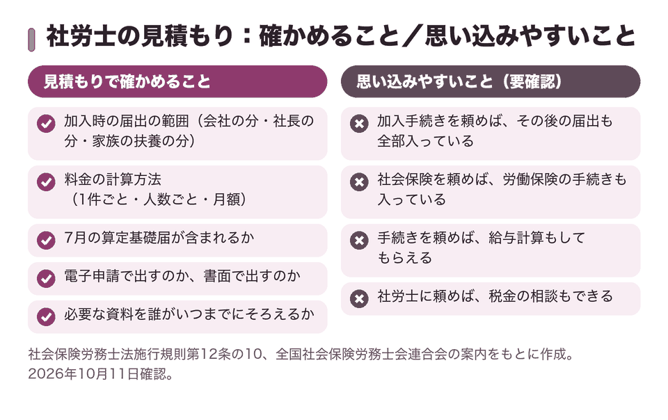 社労士の見積もり：確かめること／思い込みやすいこと