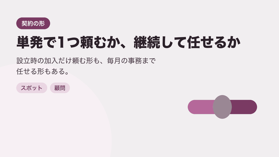 単発で1つ頼むか、継続して任せるか。設立時の加入だけ頼む形も、毎月の事務まで任せる形もある。