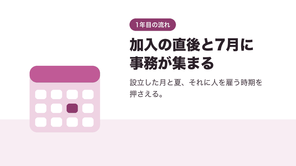 加入の直後と7月に事務が集まる。設立した月と夏、それに人を雇う時期を押さえる。