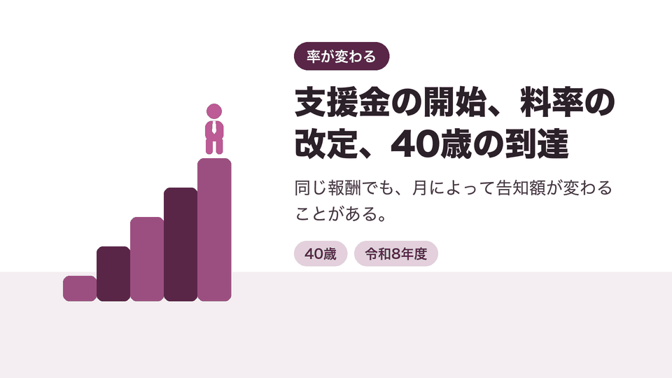 支援金の開始、料率の改定、40歳の到達。同じ報酬でも、月によって告知額が変わることがある。
