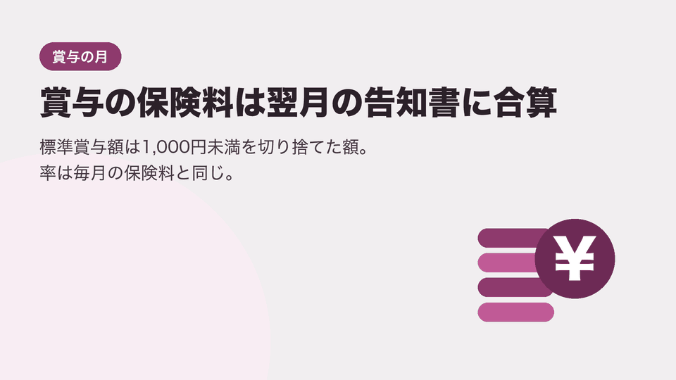 賞与の保険料は翌月の告知書に合算。標準賞与額は1,000円未満を切り捨てた額。率は毎月の保険料と同じ。