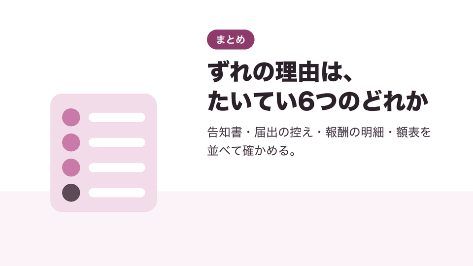 ずれの理由は、たいてい6つのどれか。告知書・届出の控え・報酬の明細・額表を並べて確かめる。
