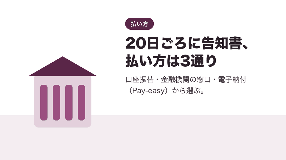 20日ごろに告知書、払い方は3通り。口座振替・金融機関の窓口・電子納付（Pay-easy）から選ぶ。