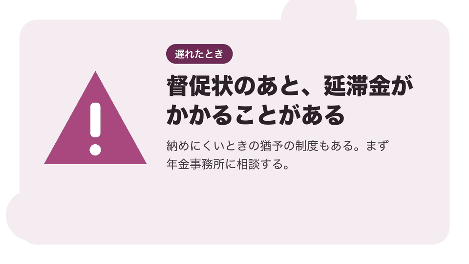 督促状のあと、延滞金がかかることがある。納めにくいときの猶予の制度もある。まず年金事務所に相談する。