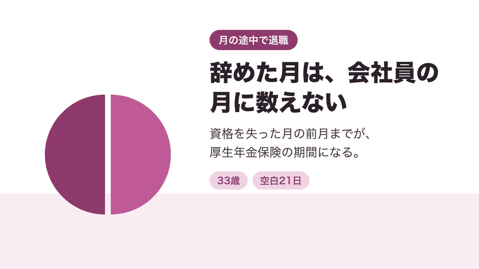 辞めた月は、会社員の月に数えない。資格を失った月の前月までが、厚生年金保険の期間になる。