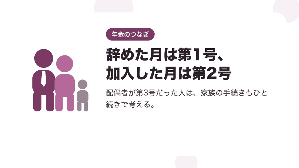 辞めた月は第1号、加入した月は第2号。配偶者が第3号だった人は、家族の手続きもひと続きで考える。