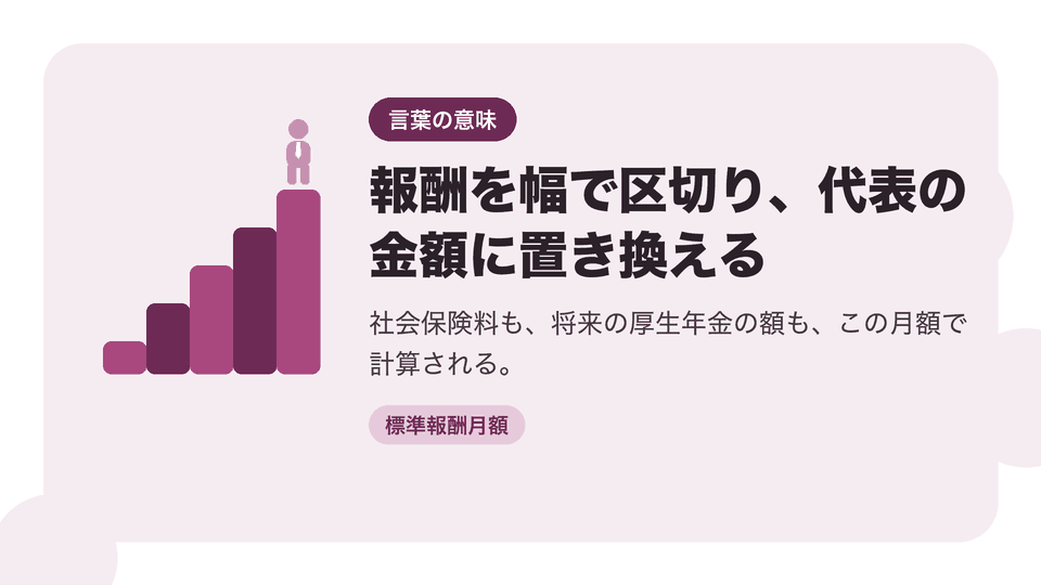 報酬を幅で区切り、代表の金額に置き換える。社会保険料も、将来の厚生年金の額も、この月額で計算される。